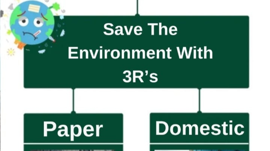 '' SAVE ENVİRONMENT WİTH 3R'S ''